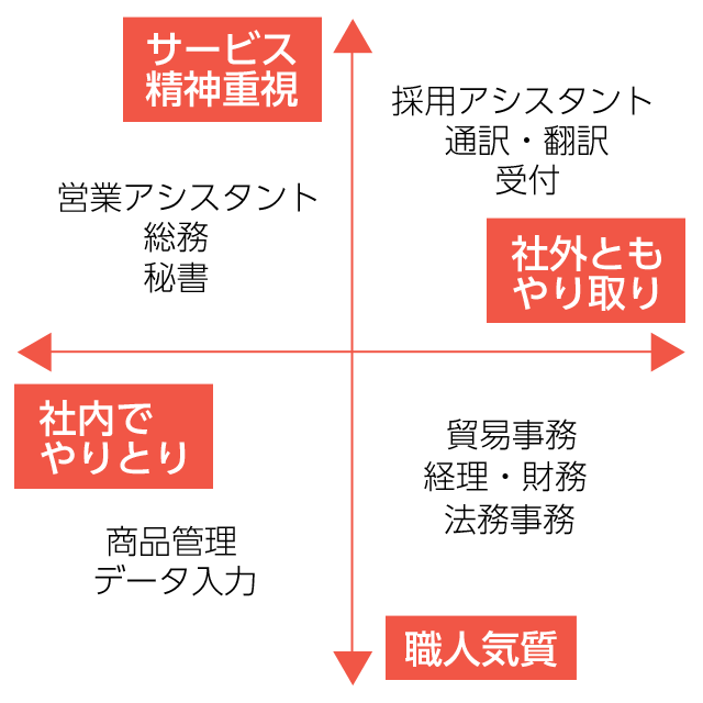 求人情報 正社員 事務職になれる3つの法則 東京埼玉 株式会社エステート白馬